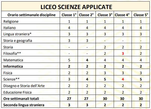 Liceo Scientifico Scienze Applicate Sbocchi Lavorativi Indirizzo liceo scientifico scienze applicate – LICEO SCIENTIFICO